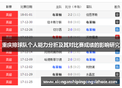 重庆排球队个人能力分析及其对比赛成绩的影响研究