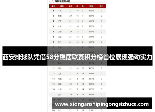 西安排球队凭借58分稳居联赛积分榜首位展现强劲实力